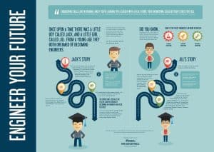 Engineer Your Future - European Springs Infographic