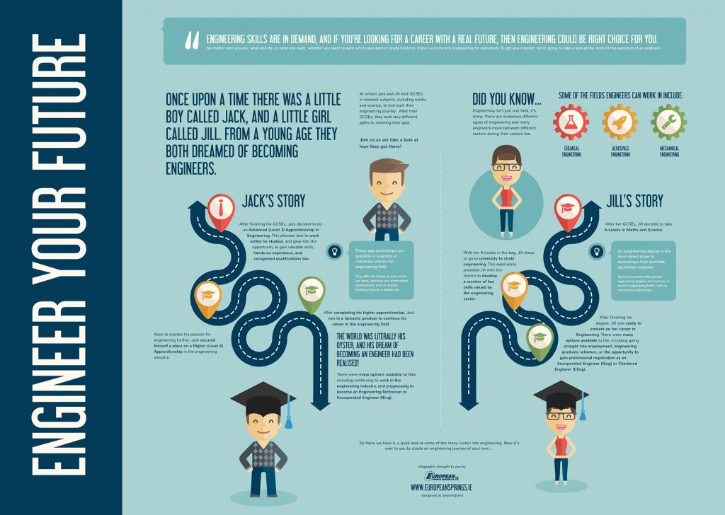 Engineer Your Future [Infographic]