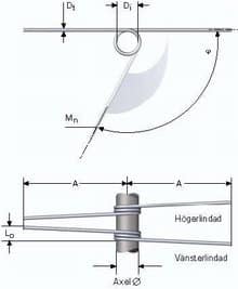 torsion_springs_intro_id358